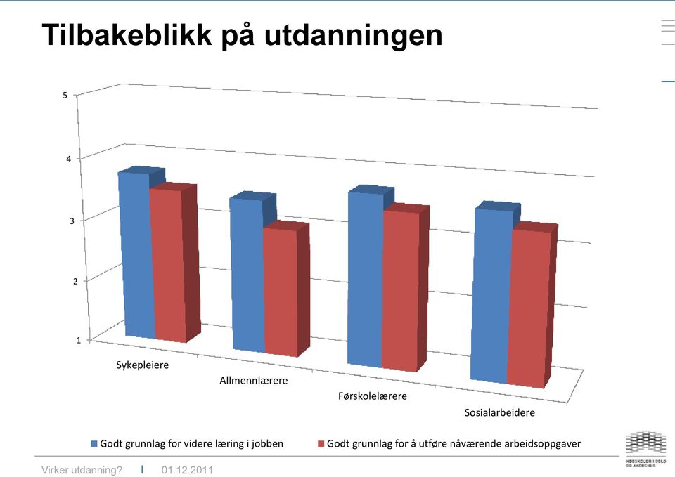 Sosialarbeidere Godt grunnlag for videre