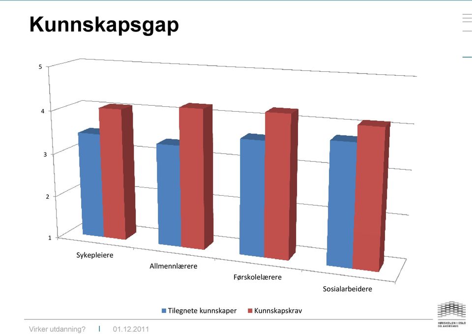 Førskolelærere