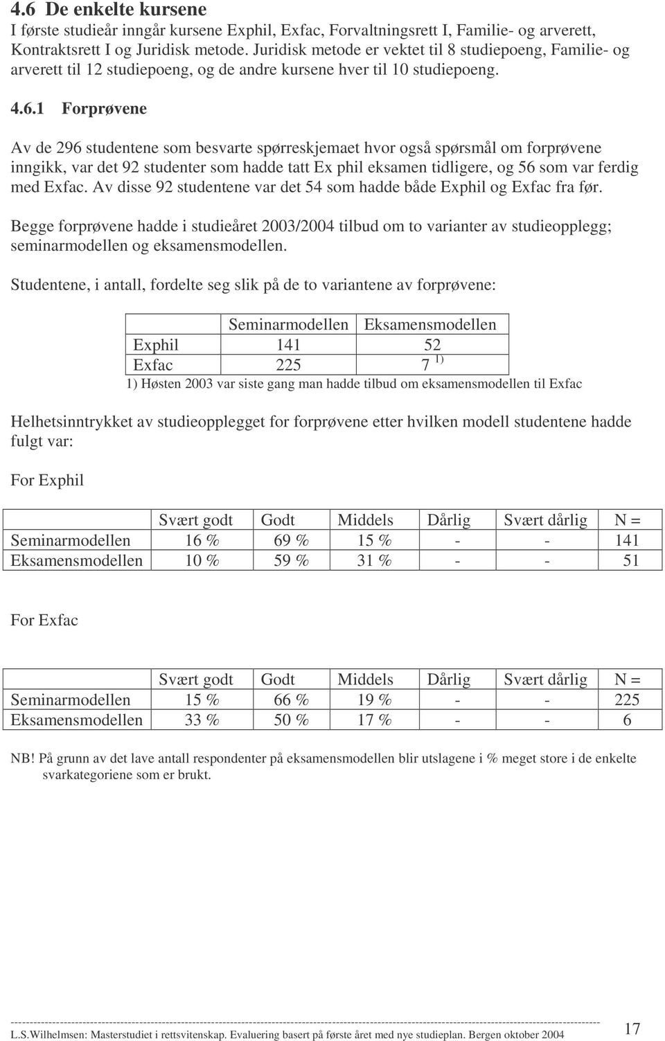 1 Forprøvene Av de 296 studentene som besvarte spørreskjemaet hvor også spørsmål om forprøvene inngikk, var det 92 studenter som hadde tatt Ex phil eksamen tidligere, og 56 som var ferdig med Exfac.