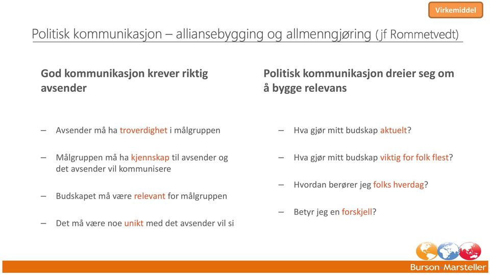 avsender og det avsender vil kommunisere Budskapet må være relevant for målgruppen Det må være noe unikt med det avsender vil si