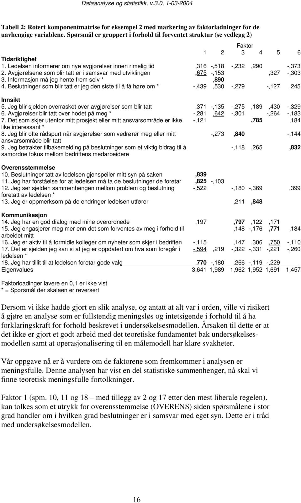 Avgjørelsene som blir tatt er i samsvar med utviklingen,675 -,153,327 -,303 3. Informasjon må jeg hente frem selv *,890 4.