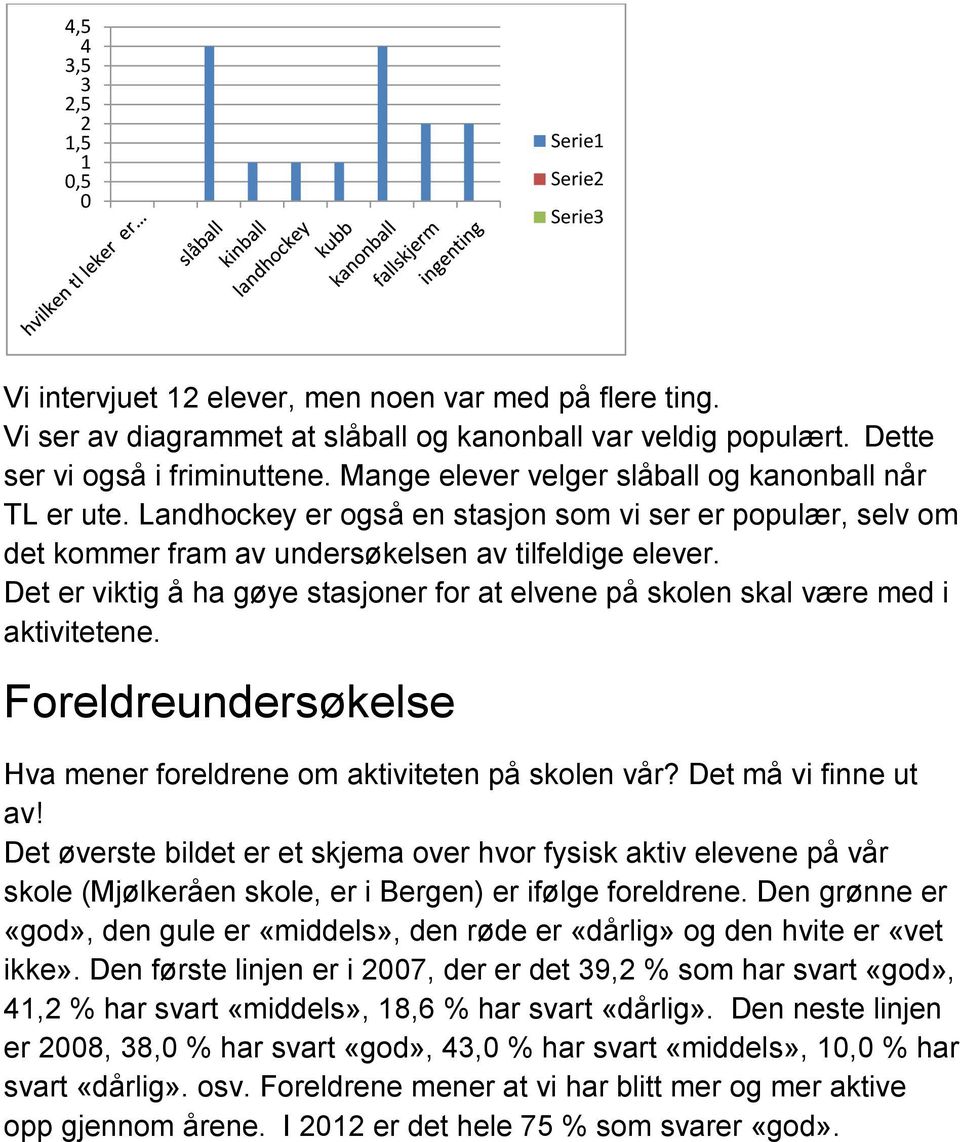 Landhockey er også en stasjon som vi ser er populær, selv om det kommer fram av undersøkelsen av tilfeldige elever.