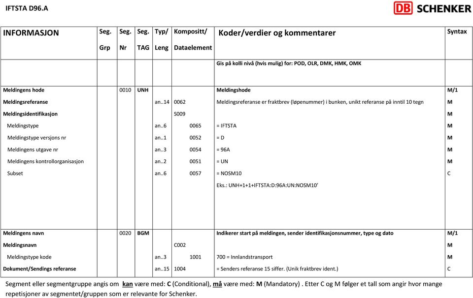 .1 0052 = D eldingens utgave nr 0054 = 96A eldingens kontrollorganisasjon an..2 0051 = UN Subset an..6 0057 = NOS10 Eks.