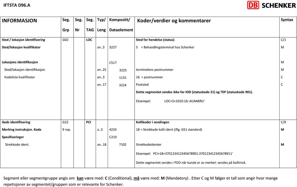 Eksempel: LO+5+1010:16::ALNABRU Gods identifisering G22 PI Kollikoder i sendingen /9 erking instruksjon. Kode 9 rep. a..3 4233 18 = Strekkode kolli ident (iflg.