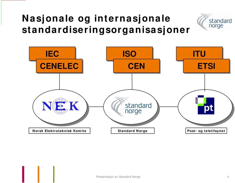 CEN ITU ETSI Norsk Elektroteknisk Komite