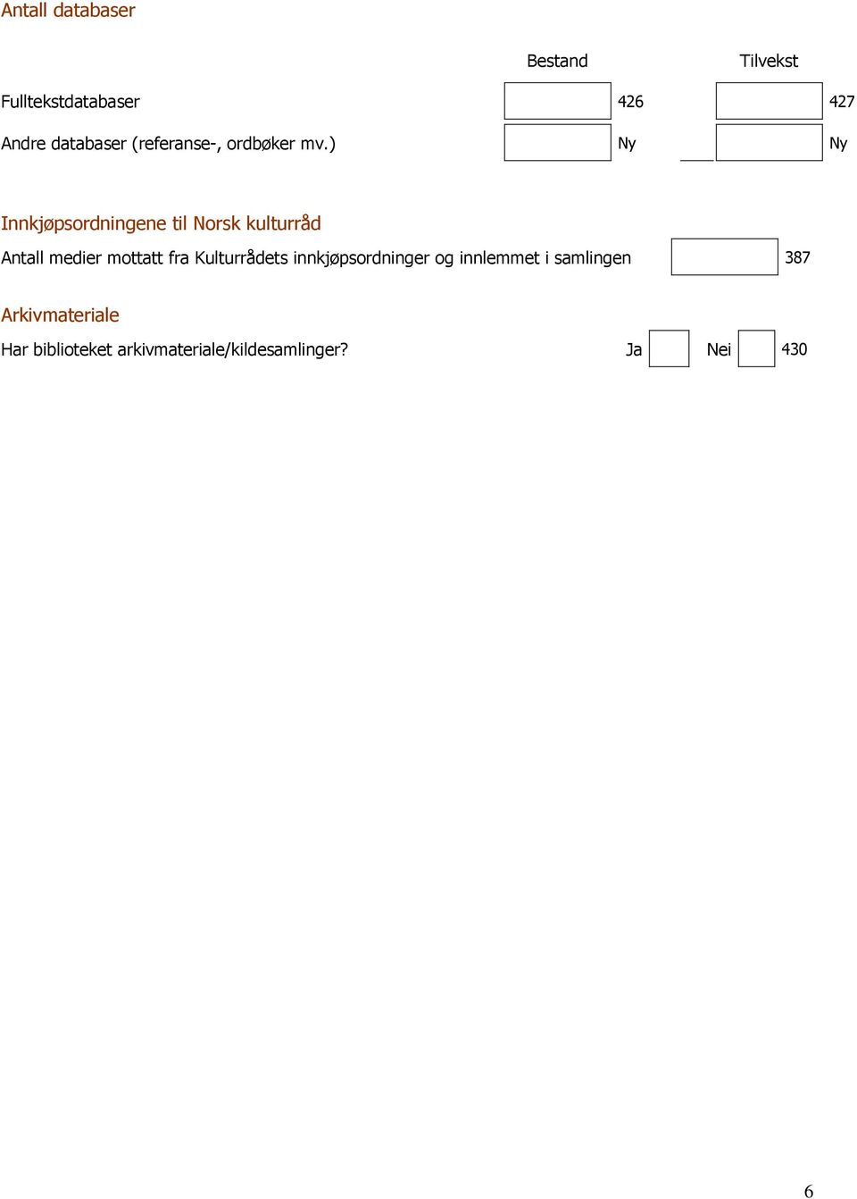 ) Innkjøpsordningene til Norsk kulturråd Antall medier mottatt fra