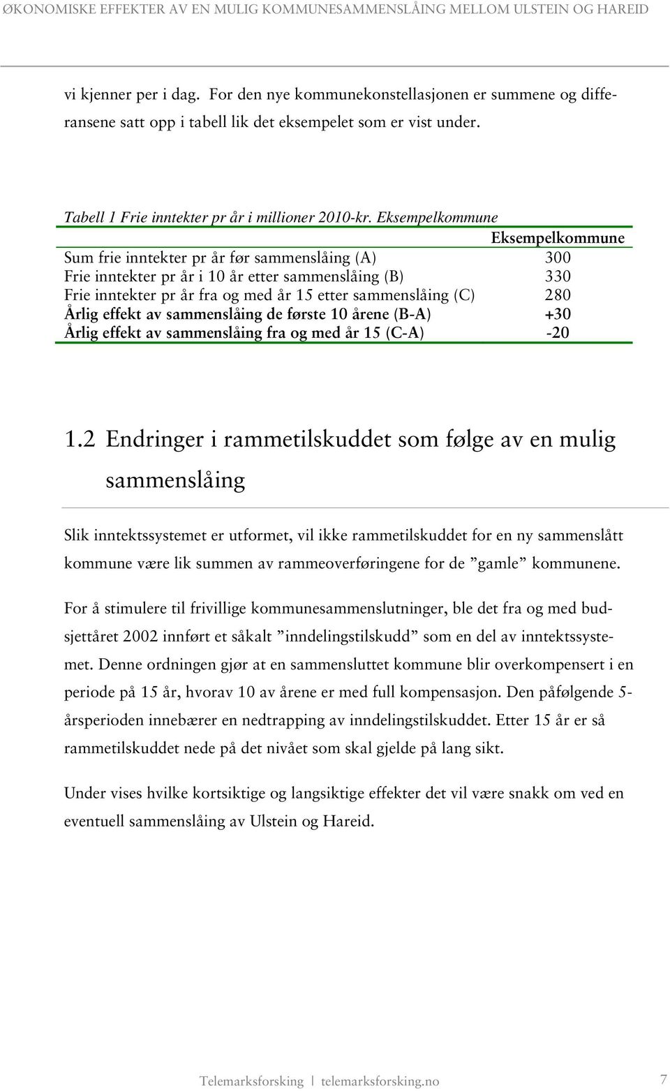 280 Årlig effekt av sammenslåing de første 10 årene (B-A) +30 Årlig effekt av sammenslåing fra og med år 15 (C-A) -20 1.