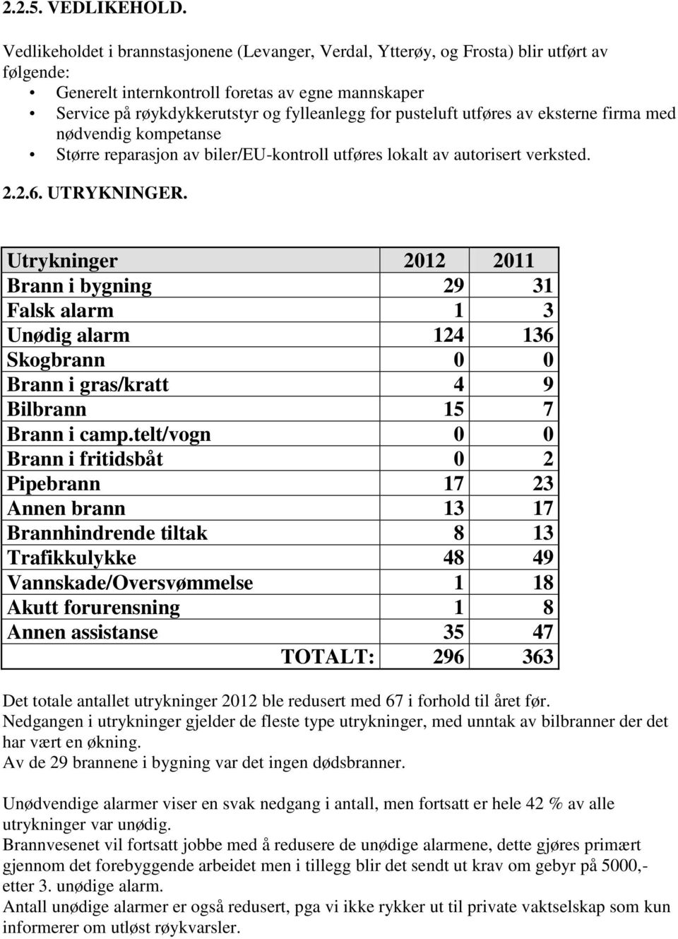 pusteluft utføres av eksterne firma med nødvendig kompetanse Større reparasjon av biler/eu-kontroll utføres lokalt av autorisert verksted. 2.2.6. UTRYKNINGER.