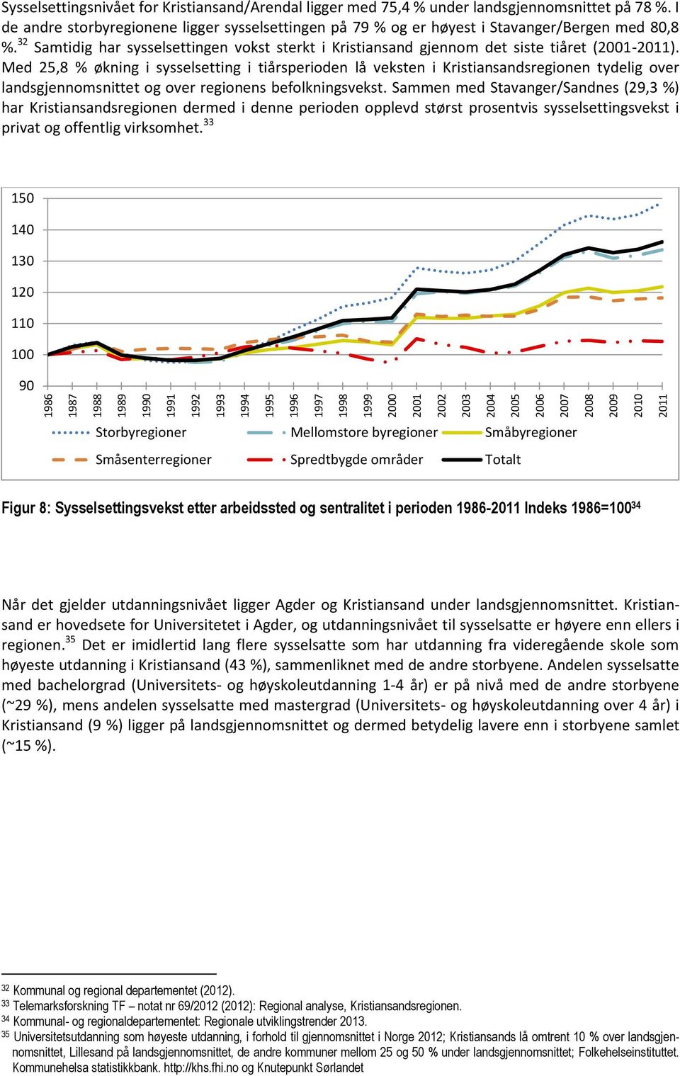 32 Samtidig har sysselsettingen vokst sterkt i Kristiansand gjennom det siste tiåret (2001-2011).