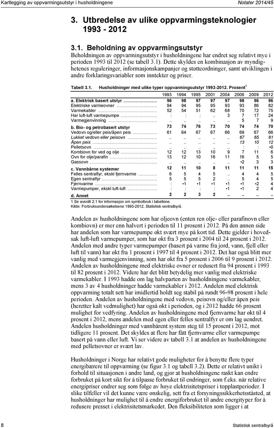 93-2012 3.1. Beholdning av oppvarmingsutstyr Beholdningen av oppvarmingsutstyr i husholdningene har endret seg relativt mye i perioden 1993 til 2012 (se tabell 3.1).