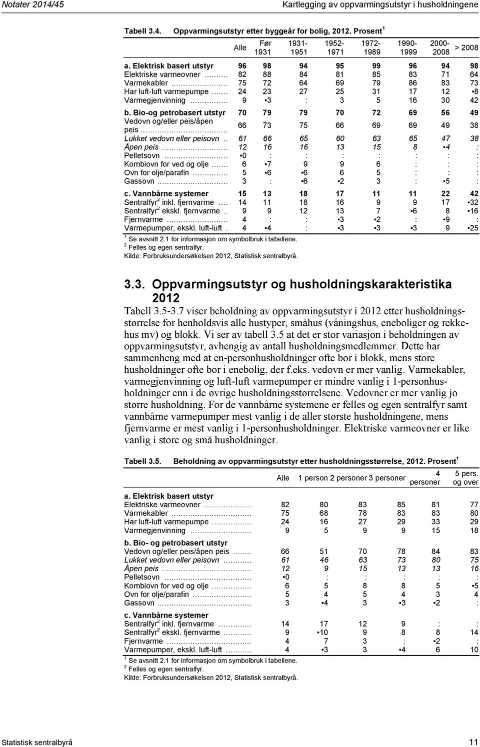 .. 75 72 64 69 79 86 83 73 Har luft-luft varmepumpe... 24 23 27 25 31 17 12 8 Varmegjenvinning... 9 3 : 3 5 16 30 42 b.