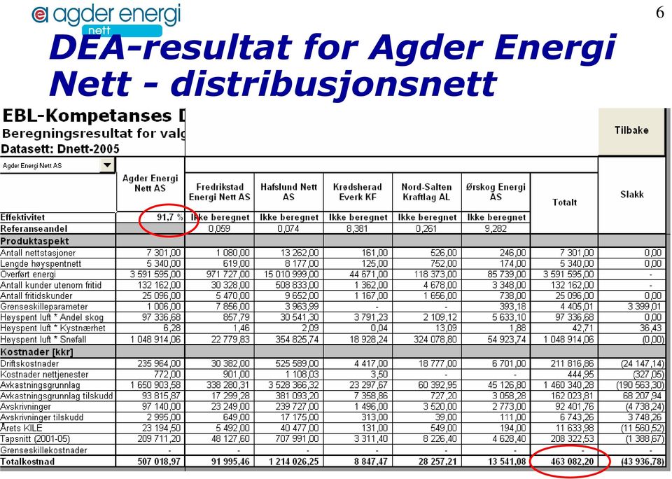 Energi Nett -