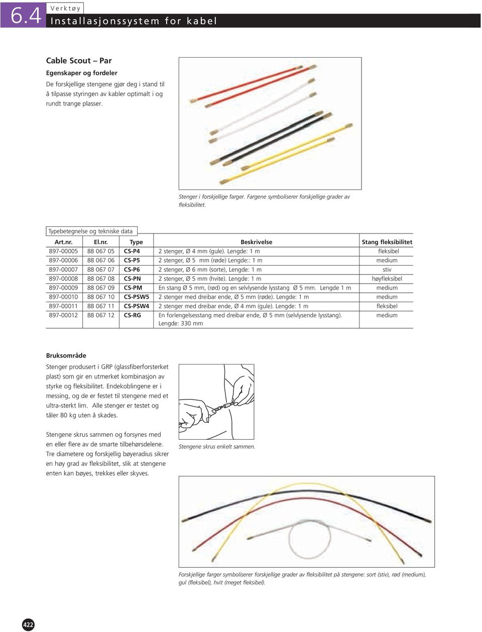 Lengde: 1 m fleksibel 897-00006 88 067 06 CS-P5 2 stenger, Ø 5 mm (røde) Lengde:: 1 m medium 897-00007 88 067 07 CS-P6 2 stenger, Ø 6 mm (sorte), Lengde: 1 m stiv 897-00008 88 067 08 CS-PN 2 stenger,