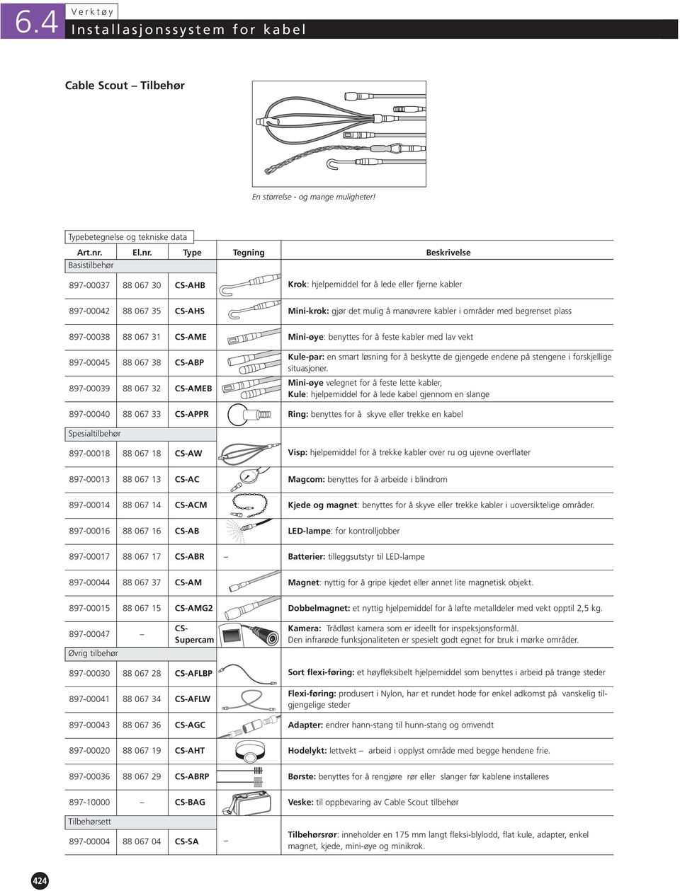 Type Tegning Beskrivelse Basistilbehør 897-00037 88 067 30 CS-AHB Krok: hjelpemiddel for å lede eller fjerne kabler 897-00042 88 067 35 CS-AHS Mini-krok: gjør det mulig å manøvrere kabler i områder