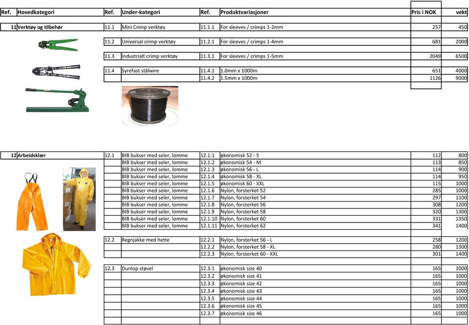 3 Industrialt crimp verktøy 11.3.1 For sleeves / crimps 1-5mm 2049 6500 11.