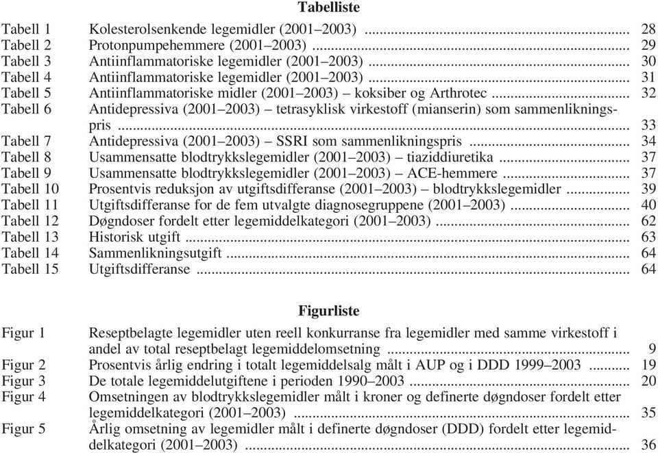 .. 32 Tabell 6 Antidepressiva (2001 2003) tetrasyklisk virkestoff (mianserin) som sammenlikningspris... 33 Tabell 7 Antidepressiva (2001 2003) SSRI som sammenlikningspris.