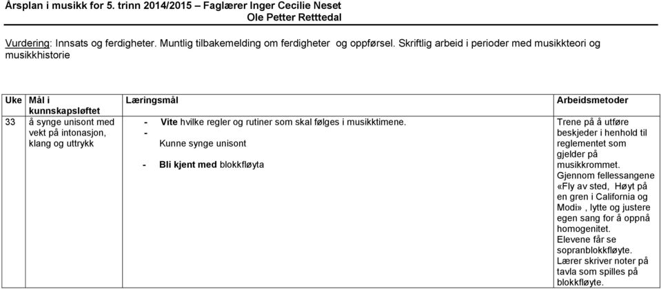 som skal følges i musikktimene. - Kunne synge unisont - Bli kjent med blokkfløyta Arbeidsmetoder Trene på å utføre beskjeder i henhold til reglementet som gjelder på musikkrommet.