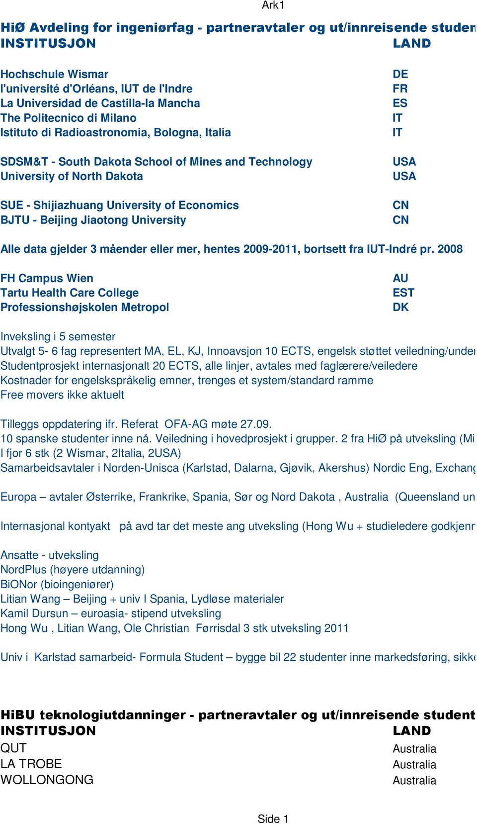 Beijing Jiaotong University DE FR ES IT IT CN CN Alle data gjelder 3 måender eller mer, hentes 2009-2011, bortsett fra IUT-Indré pr.