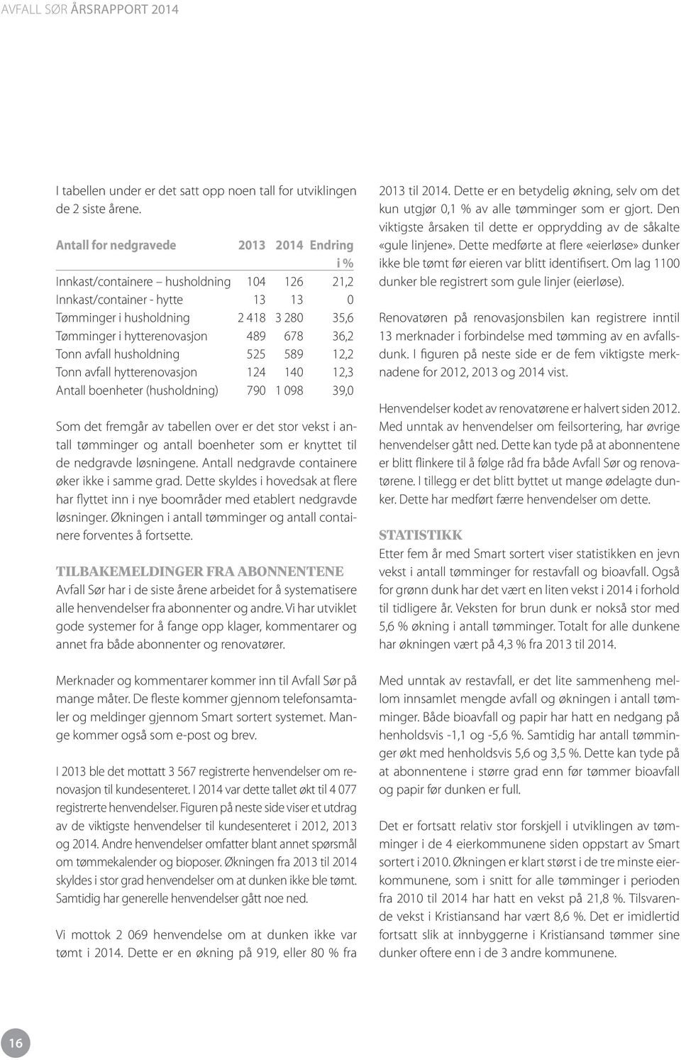 36,2 Tonn avfall husholdning 525 589 12,2 Tonn avfall hytterenovasjon 124 140 12,3 Antall boenheter (husholdning) 790 1 098 39,0 Som det fremgår av tabellen over er det stor vekst i antall tømminger