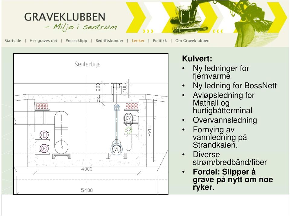 Overvannsledning Fornying av vannledning på Strandkaien.