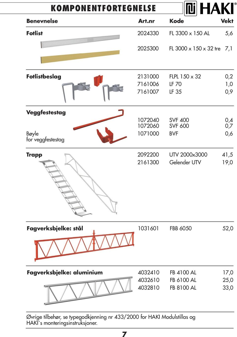 7161007 LF 35 0,9 Veggfestestag 1072040 SVF 400 0,4 1072060 SVF 600 0,7 Bøyle 1071000 BVF 0,6 for veggfestestag Trapp 2092200 UTV 2000x3000 41,5