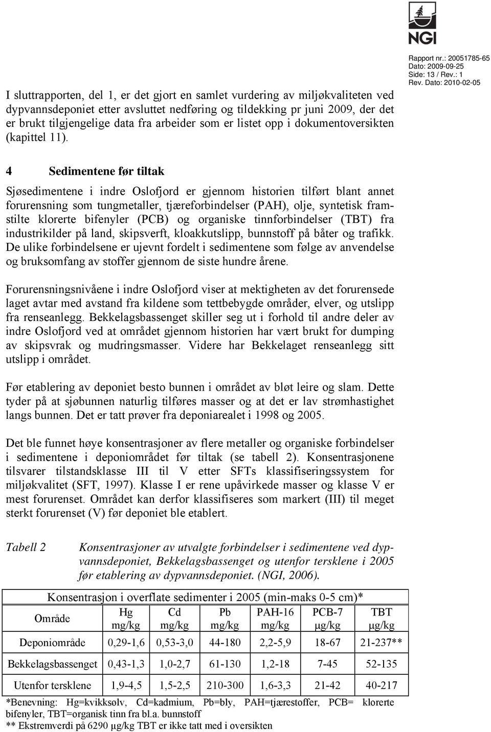 : 1 4 Sedimentene før tiltak Sjøsedimentene i indre Oslofjord er gjennom historien tilført blant annet forurensning som tungmetaller, tjæreforbindelser (PAH), olje, syntetisk framstilte klorerte