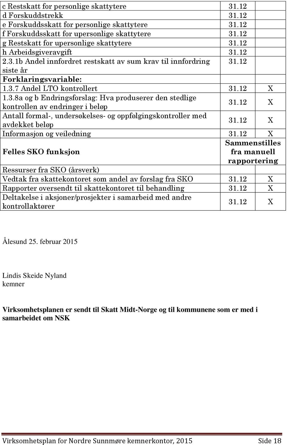 12 X 1.3.8a og b Endringsforslag: Hva produserer den stedlige kontrollen av endringer i beløp 31.12 X Antall formal-, undersøkelses- og oppfølgingskontroller med avdekket beløp 31.