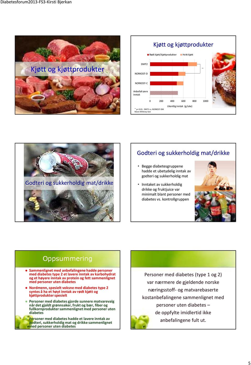 drikke og fruktjuice var minimalt blant personer med diabetes vs.