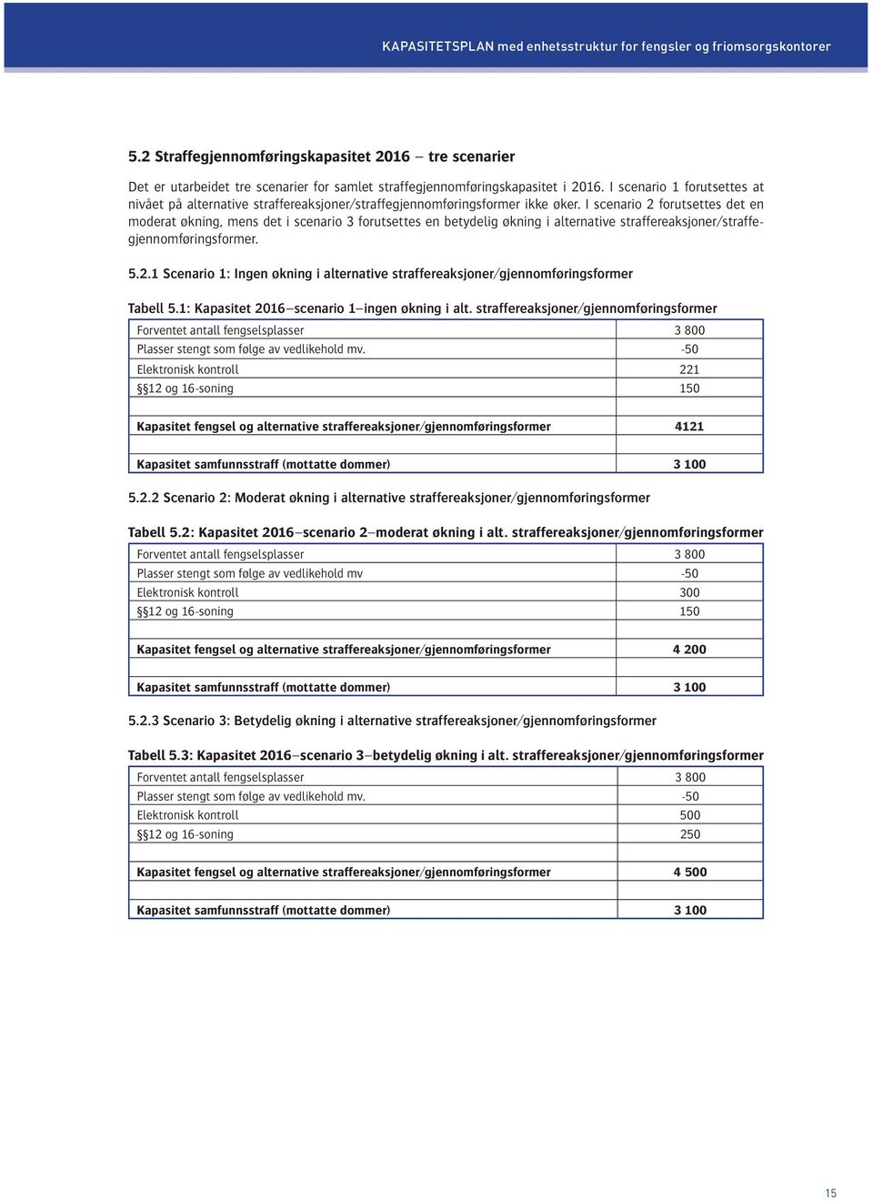 I scenario 1 forutsettes at nivået på alternative straffereaksjoner/straffegjennomføringsformer ikke øker.