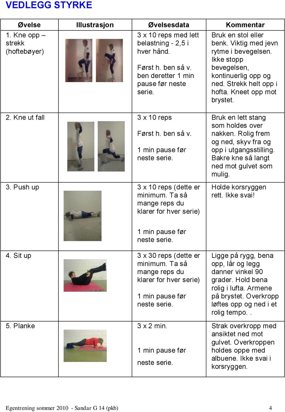 ben så v. 3. Push up 3 x 10 reps (dette er minimum. Ta så mange reps du klarer for hver serie) Bruk en lett stang som holdes over nakken. Rolig frem og ned, skyv fra og opp i utgangsstilling.