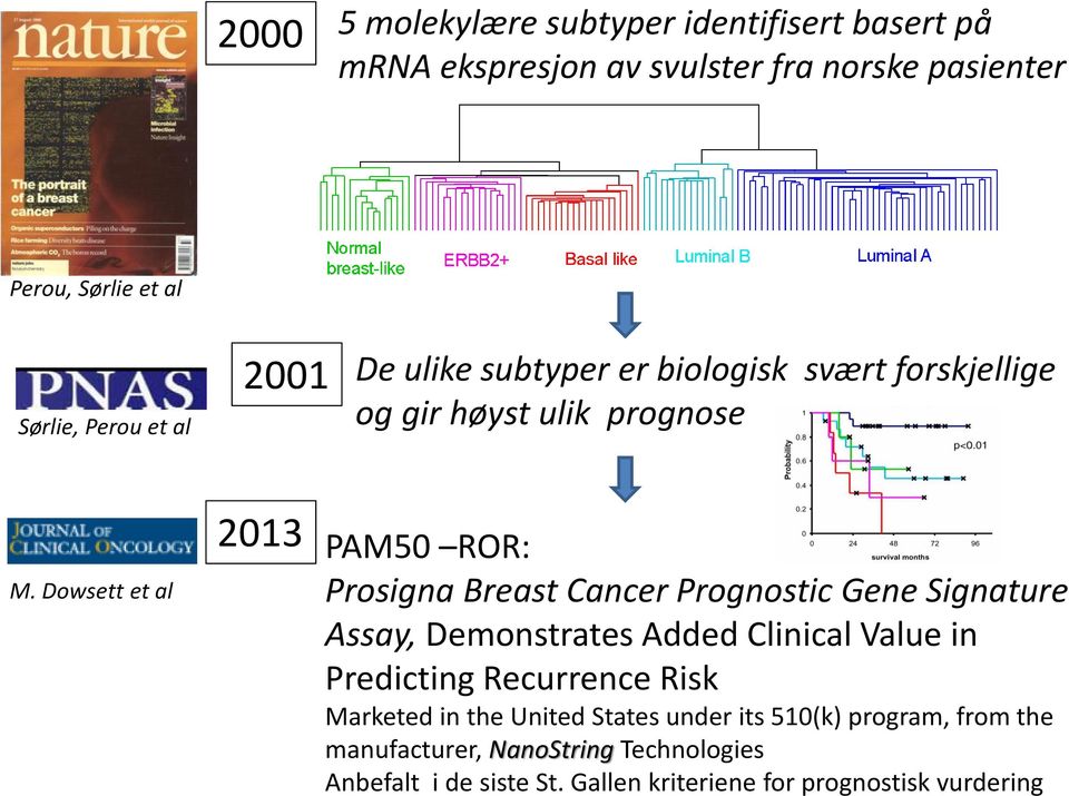 Dowsett et al 2013 PAM50 ROR: Prosigna Breast Cancer Prognostic Gene Signature Assay, Demonstrates Added Clinical Value in Predicting