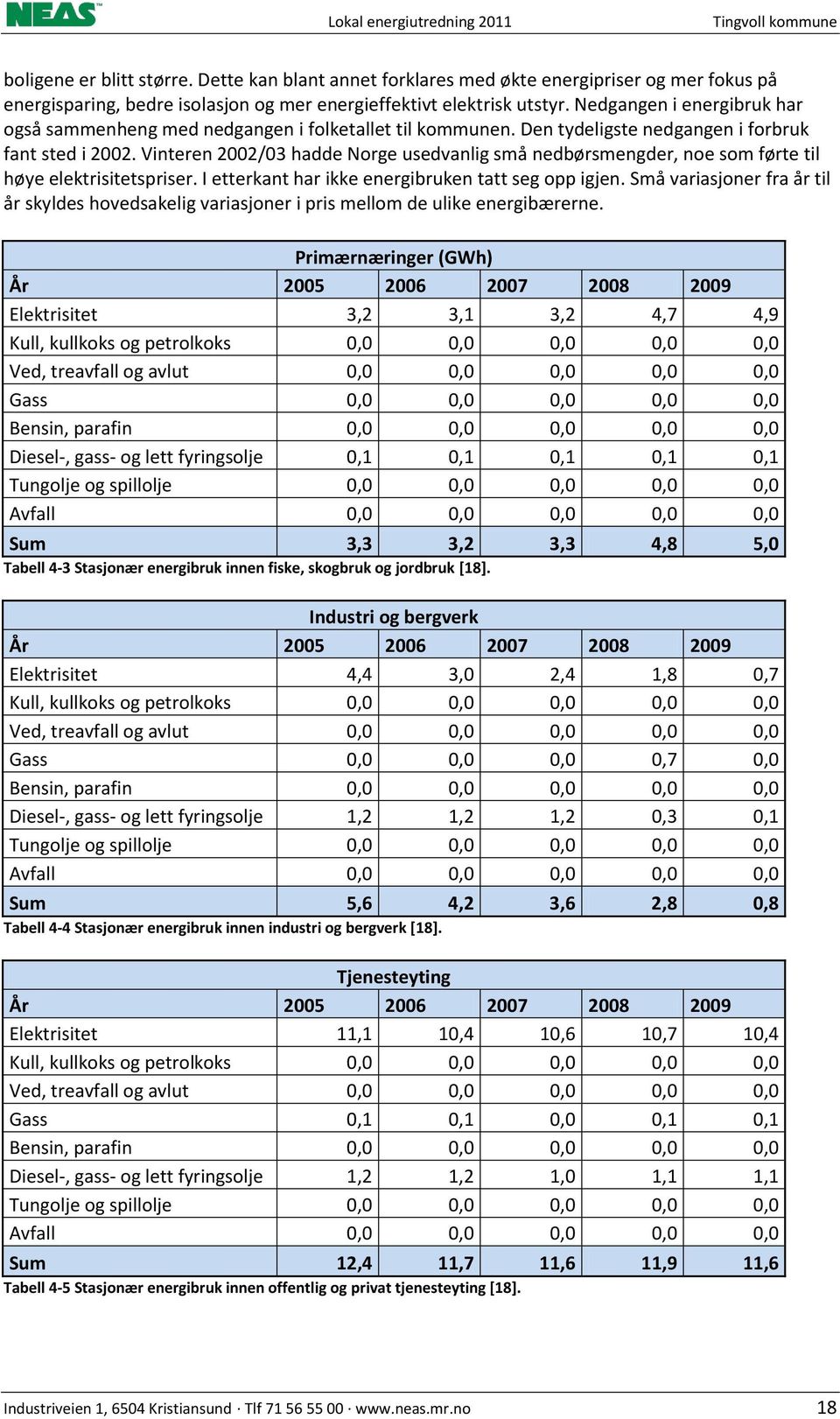 Vinteren 2002/03 hadde Norge usedvanlig små nedbørsmengder, noe som førte til høye elektrisitetspriser. I etterkant har ikke energibruken tatt seg opp igjen.