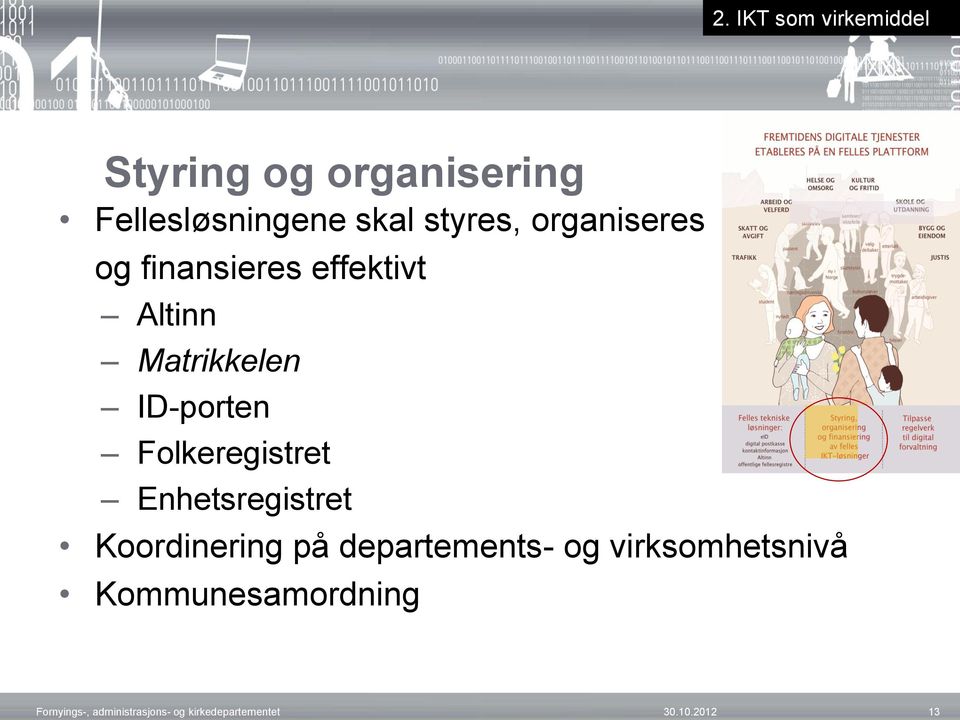 effektivt Altinn Matrikkelen ID-porten Folkeregistret