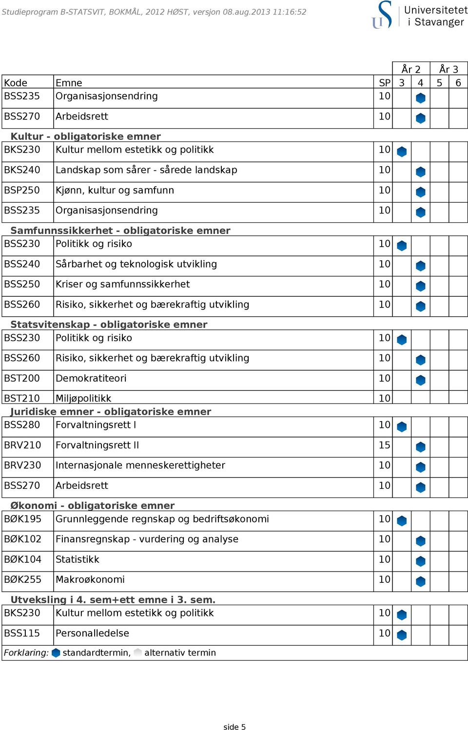 BSS235 Organisasjonsendring 10 Samfunnssikkerhet - obligatoriske emner BSS240 Sårbarhet og teknologisk utvikling 10 BSS250 Kriser og samfunnssikkerhet 10 Statsvitenskap - obligatoriske emner