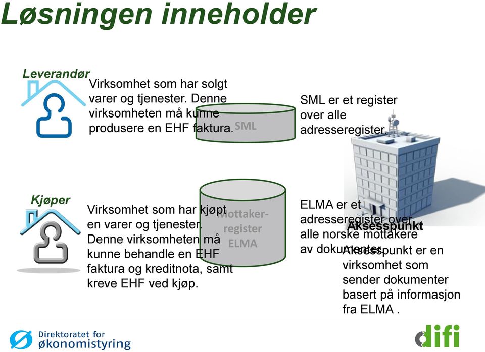 Kjøper Virksomhet som har kjøpt Mottakeren varer og tjenester.