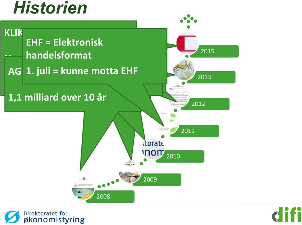 verdikjeden AGFA økonomistyring 1.