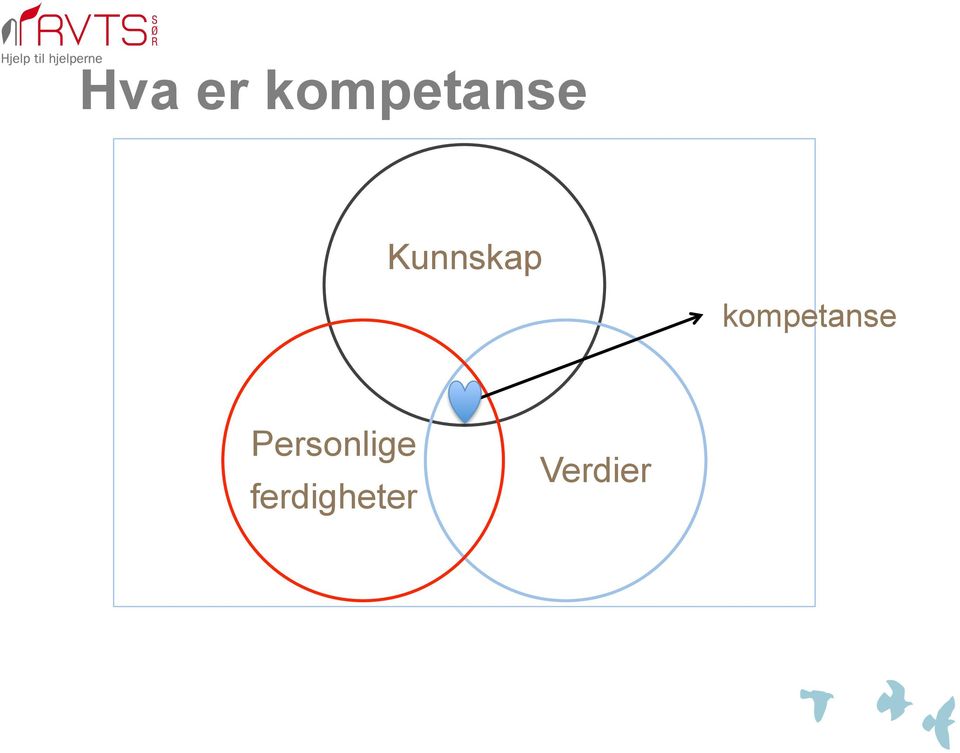 Kunnskap 