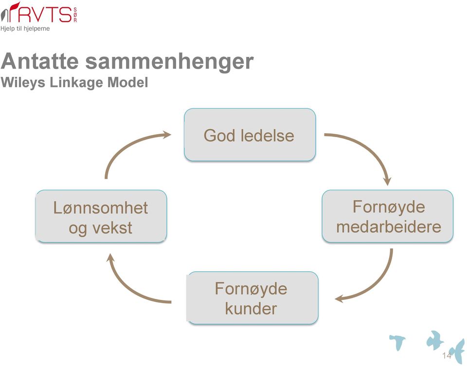 Fornøyde medarbeidere