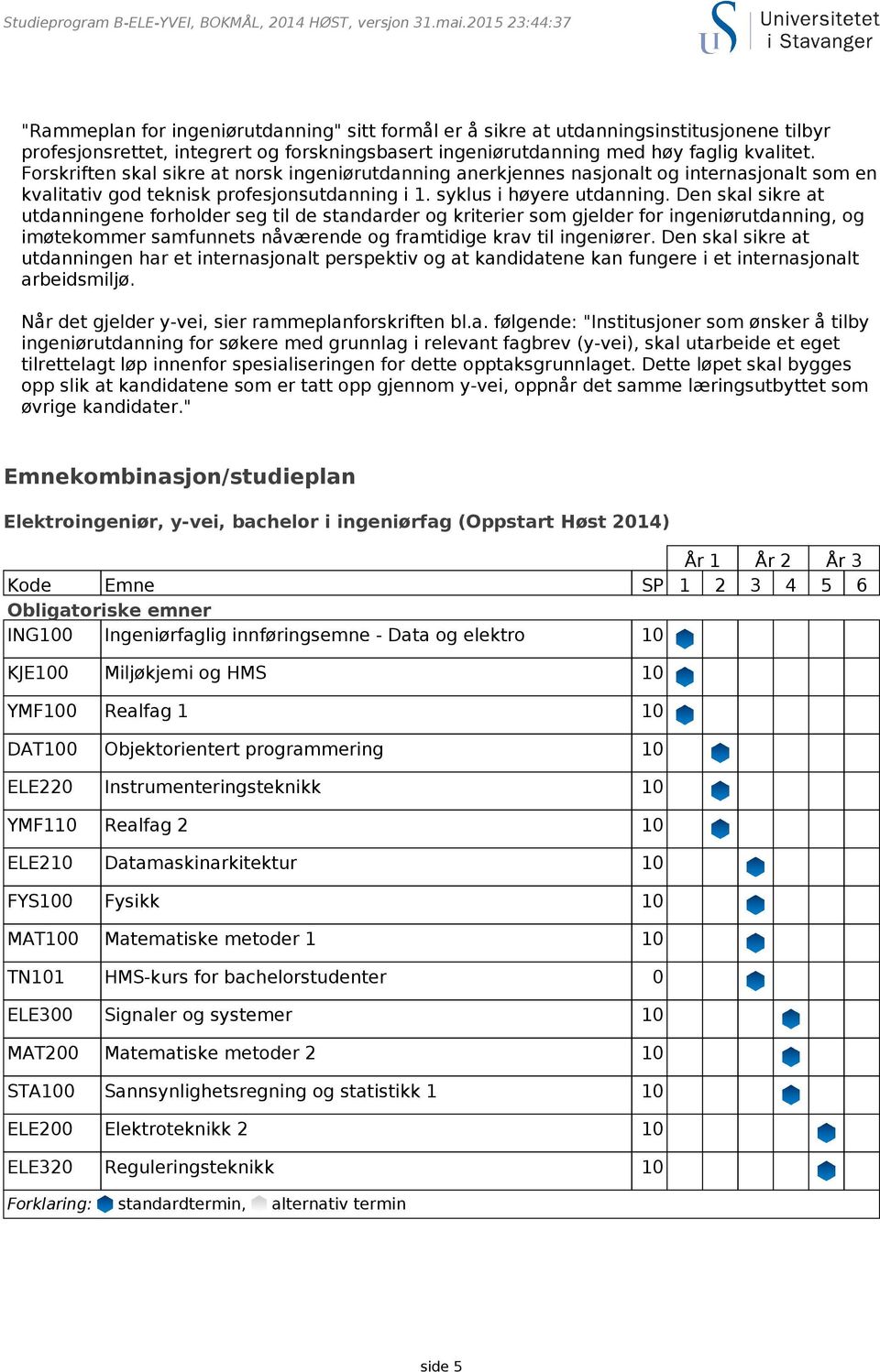 Den skal sikre at utdanningene forholder seg til de standarder og kriterier som gjelder for ingeniørutdanning, og imøtekommer samfunnets nåværende og framtidige krav til ingeniører.