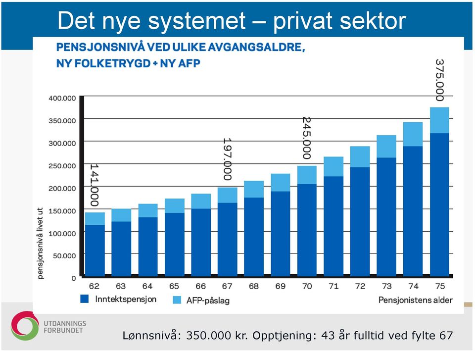 Lønnsnivå: 350.000 kr.