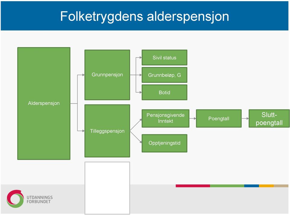 Alderspensjon Tilleggspensjon