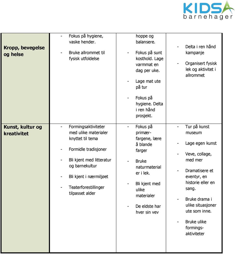 Kunst, kultur og kreativitet - Formingsaktiviteter med ulike materialer knyttet til tema - Formidle tradisjoner - Bli kjent med litteratur og barnekultur - Bli kjent i nærmiljøet -