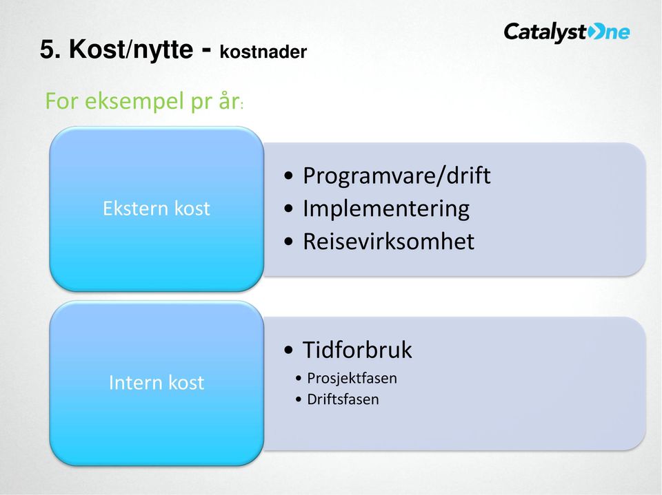 Implementering Reisevirksomhet Intern