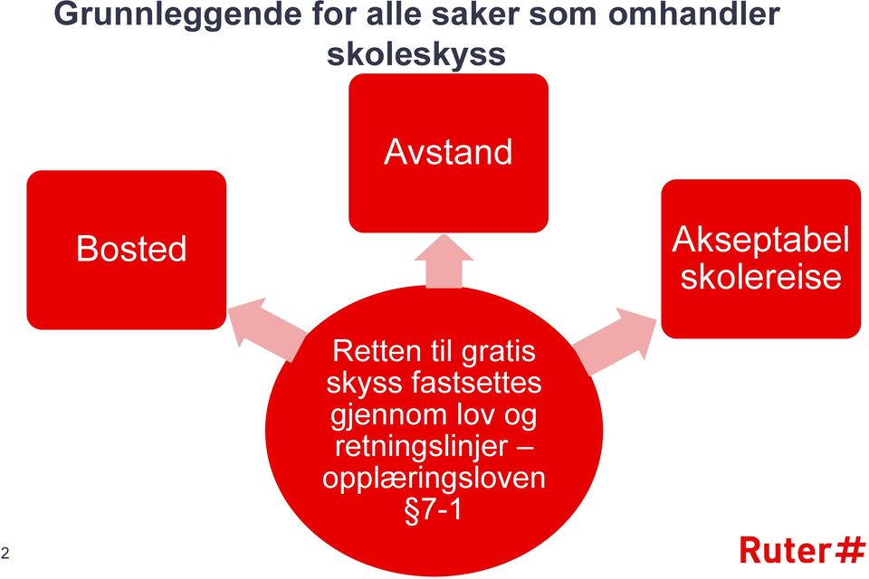 skolereise Retten til gratis skyss