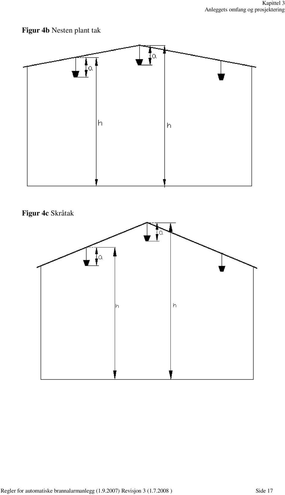 Figur 4c Skråtak Regler for automatiske