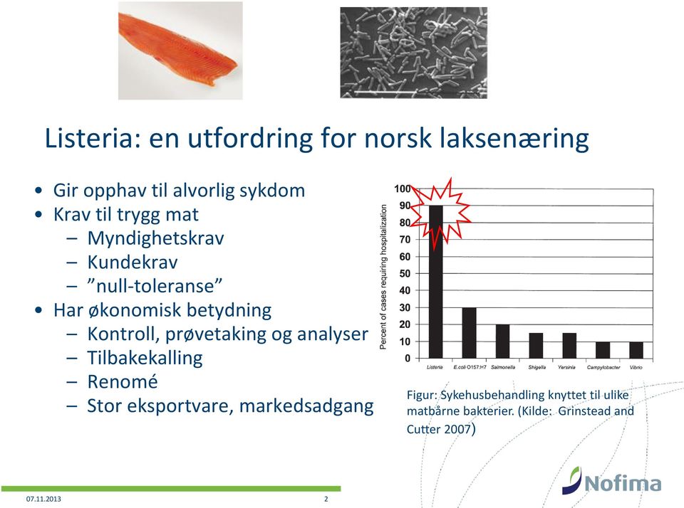 prøvetaking og analyser Tilbakekalling Renomé Stor eksportvare, markedsadgang Figur: