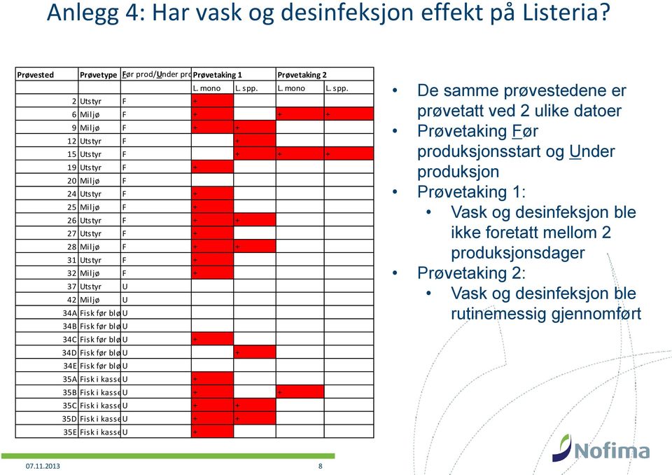 2 Utstyr F + 6 Miljø F + + + 9 Miljø F + + 12 Utstyr F + 15 Utstyr F + + + 19 Utstyr F + 20 Miljø F 24 Utstyr F + 25 Miljø F + 26 Utstyr F + + 27 Utstyr F + 28 Miljø F + + 31 Utstyr F + 32 Miljø F +