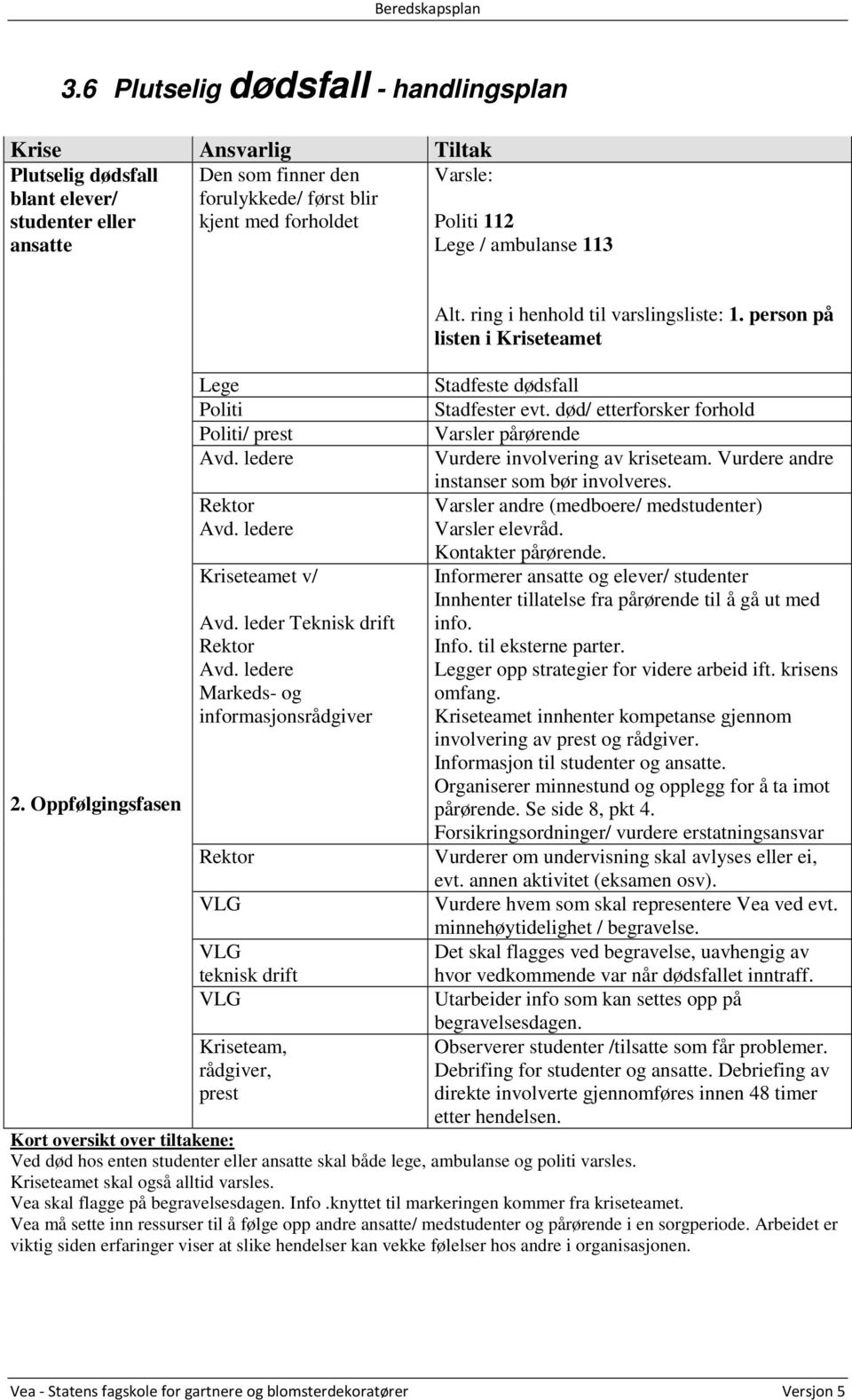 ledere Markeds- og informasjonsrådgiver Rektor VLG VLG teknisk drift VLG Kriseteam, rådgiver, prest Alt. ring i henhold til varslingsliste: 1.