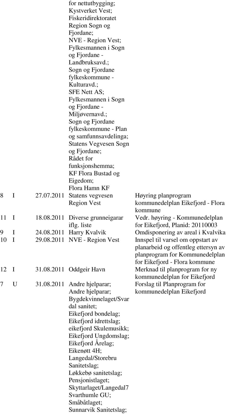 ; Sogn og Fjordane fylkeskommune - Plan og samfunnsavdelinga; Statens Vegvesen Sogn og Fjordane; Rådet for funksjonshemma; KF Flora Bustad og Eigedom; Flora Hamn KF 8 I 27.07.