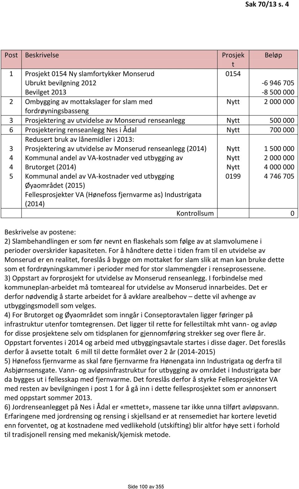 fordrøyningsbasseng 3 Prosjektering av utvidelse av Monserud renseanlegg Nytt 500 000 6 Prosjektering renseanlegg Nes i Ådal Nytt 700 000 3 4 4 5 Redusert bruk av lånemidler i 2013: Prosjektering av